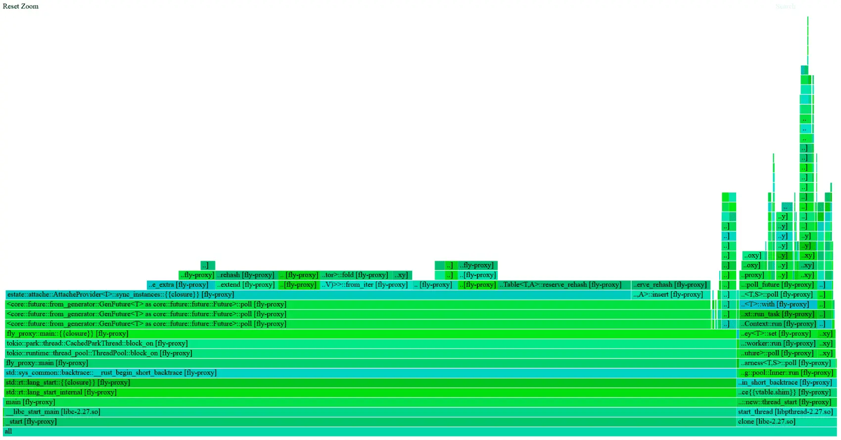 A flamegraph generated by bytehound, showing where allocations come from.The big chunk (left) comes from AttacheProvider, which is responsible for fetching the inventory. The smaller chunk (right) is too small to see, but it's SQLite's own memory cache.