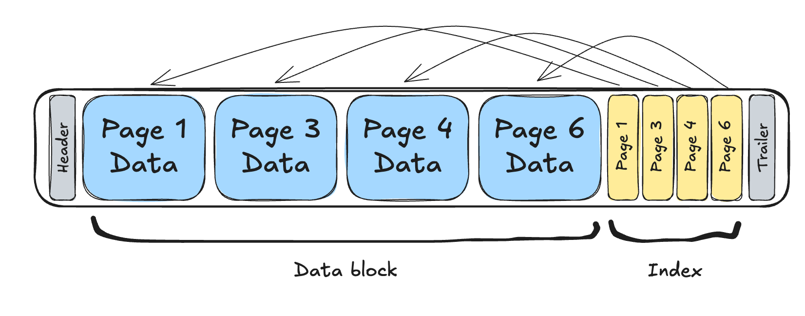 Anatomy of an LTX file