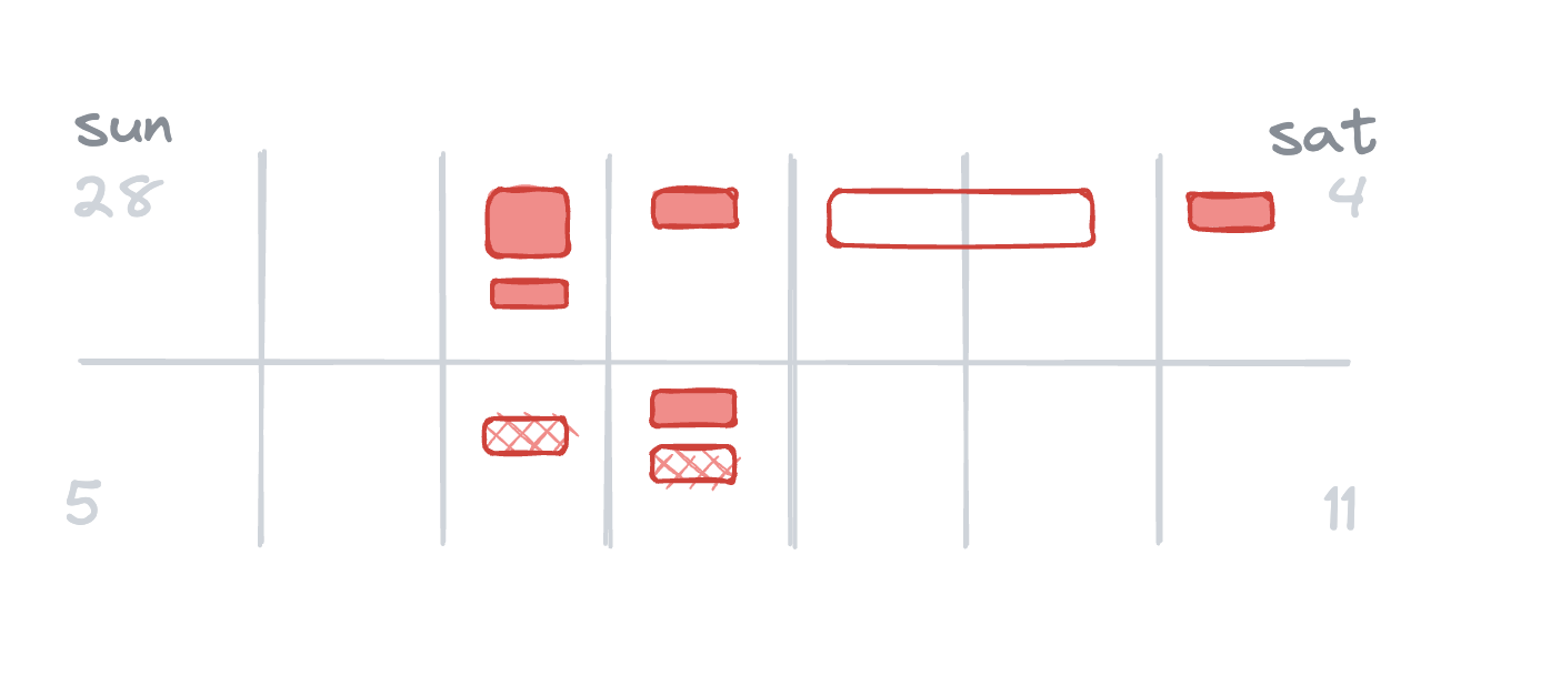 A diagram of two weeks of incidents