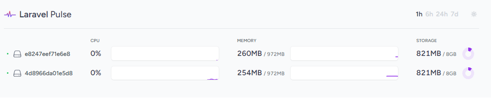 The Pulse dashboard customized to only display the servers card. The servers card contain two entries of Fly Machine server stats: CPU, Memory, Storage.