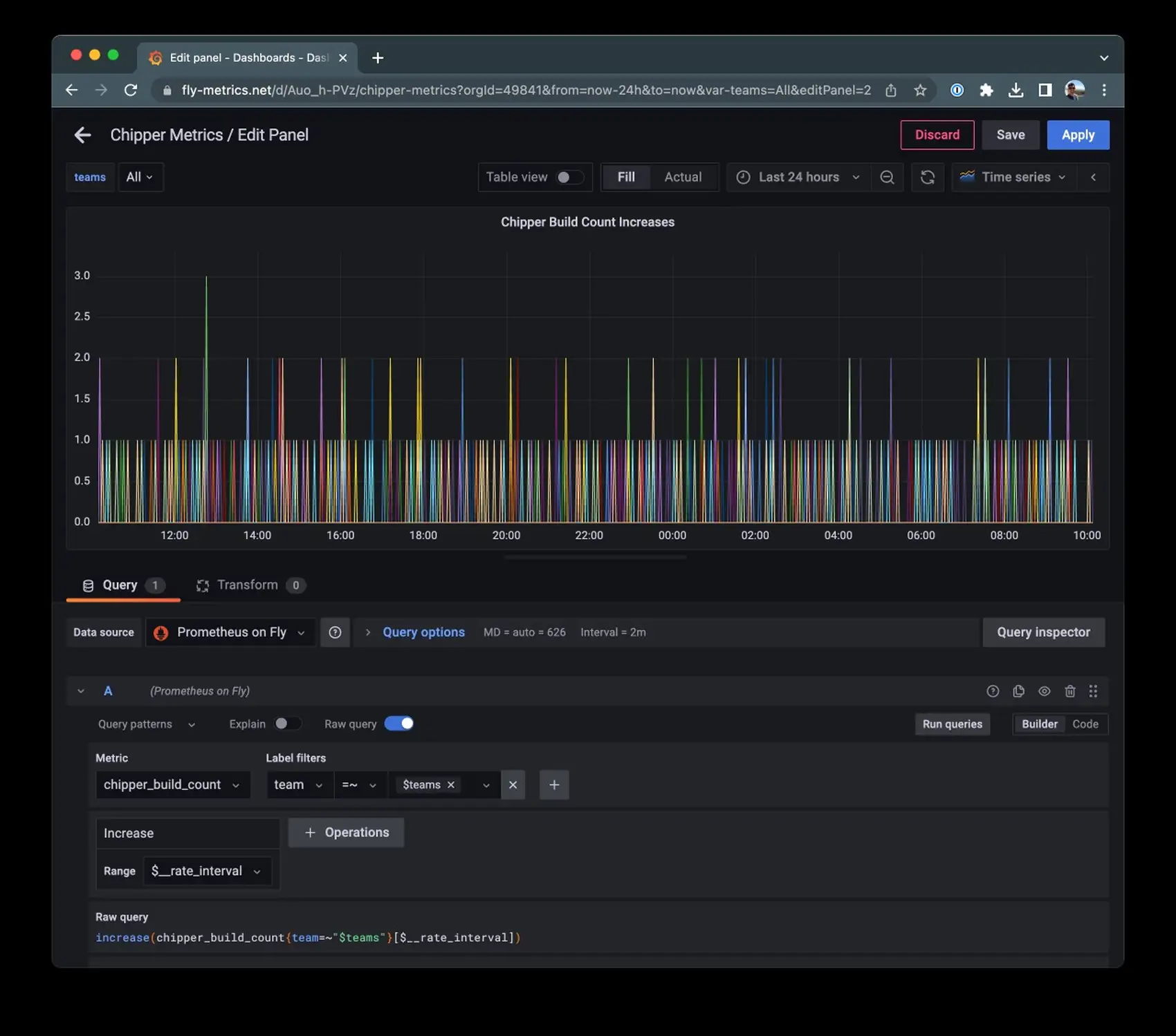 creating a graph in grafana