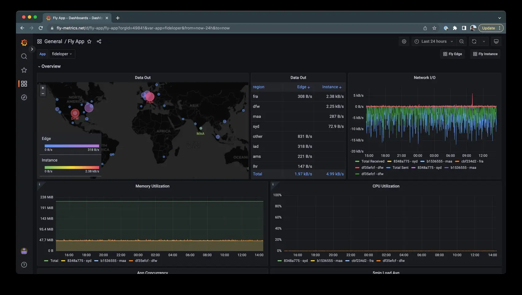 fly metrics grafana dashboard